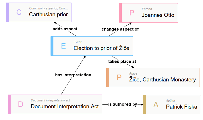 Usage Example NAMPI