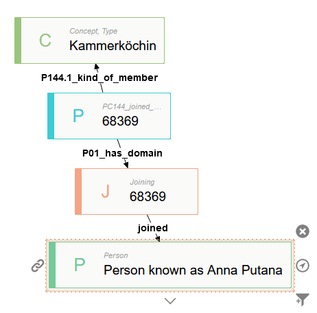 Usage Example VieCPro